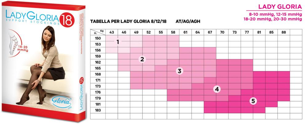Lady Gloria Collant Maternità regolabile colore Nero compressione 18-20 mmHg